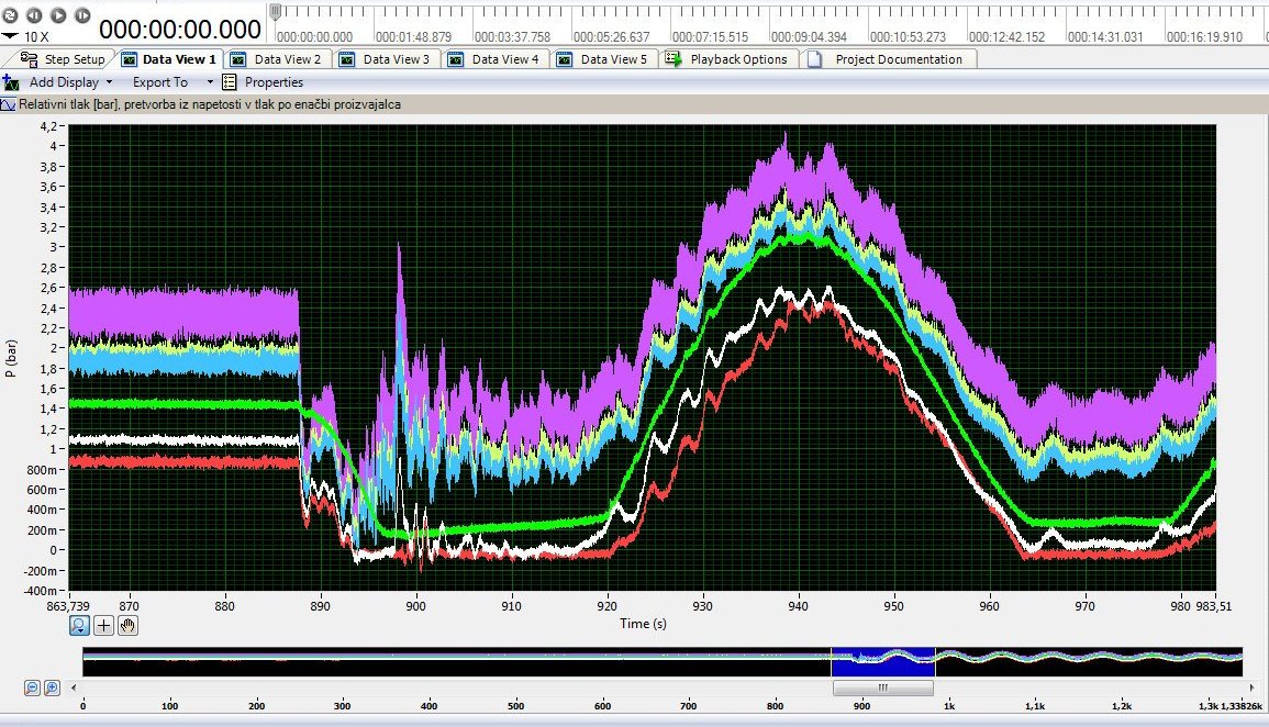 Skica2_Meritve_tlakov_model_vodostana2